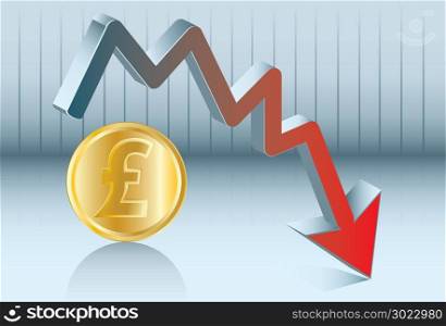 Diagram of the value of sterling pound which goes down