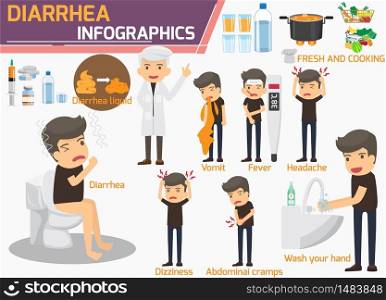 Diarrhea infographics. Problem with stomach ache. Character in bathroom room sitting on toilet. Diarrhea infographics dizziness, nausea, abdominal cramp and headache. symptoms and prevention diarrhea.