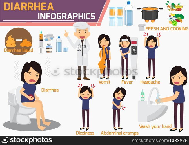 Diarrhea infographics. Problem with stomach ache. Character in bathroom