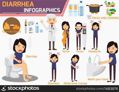 Diarrhea infographics. Problem with stomach ache. Character in bathroom room sitting on toilet. Diarrhea infographics dizziness, nausea, abdominal cramp and headache. symptoms and prevention diarrhea.