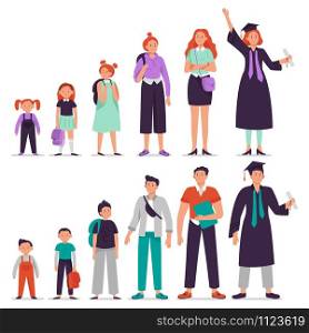 Different ages students. Little boy and girl, primary and secondary school student, teenage students and college graduate persons vector illustration set. Education phases from kindergarten to college. Different ages students. Little boy and girl, primary and secondary school student, teenage students and college graduate persons vector illustration set. Education stages from kindergarten to college