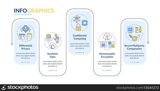 Different privacy-enhancing technologies rectangle infographic vector. Secure data processing. Data visualization with 5 steps. Editable rectangular options chart. Lato-Bold, Regular fonts used. Different privacy-enhancing technologies rectangle infographic vector
