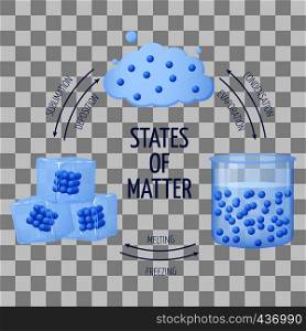 Different states of matter solid, liquid, gas vector diagram isolated on transparent background. Vector illustration. Different states of matter solid, liquid, gas vector diagram