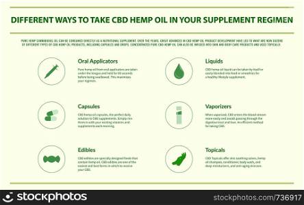 Different Ways to Take CBD Hemp Oil horizontal infographic illustration about cannabis as herbal alternative medicine and chemical therapy, healthcare and medical science vector.