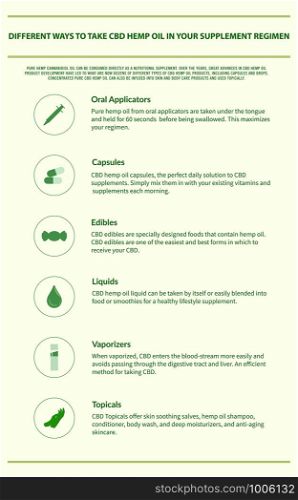 Different Ways to Take CBD Hemp Oil vertical infographic illustration about cannabis as herbal alternative medicine and chemical therapy, healthcare and medical science vector.