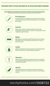 Different Ways to Take CBD Hemp Oil vertical infographic illustration about cannabis as herbal alternative medicine and chemical therapy, healthcare and medical science vector.