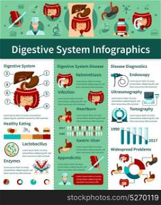 Digestive System Flat Infographics. Colored digestive system flat infographics with different types of disease and diagnostics descriptions vector illustration