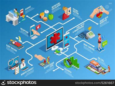 Digital Health Isometric Infographics. Digital health isometric infographics with various modern devices and procedures of medical care isolated vector illustration