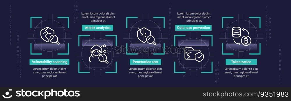 Digital security solutions infographic chart design template. Cyber attacks. Editable infochart with icons. Instructional graphics with step sequence. Visual data presentation. Roboto font used. Digital security solutions infographic chart design template