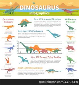 Dinosaurs Infographics Flat Layout. Dinosaurs infographics flat layout with information about herbivores and carnivores types flying and armored kinds of ancient wild animals vector illustration