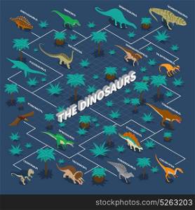 Dinosaurs Isometric Infographics. Dinosaurs isometric infographics with flowchart of carnivore and herbivore reptiles and plants on blue background vector illustration