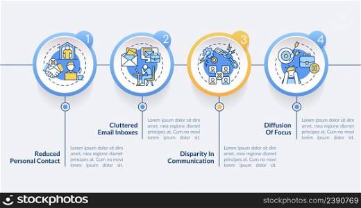 Disadvantages of online collaboration circle infographic template. Data visualization with 4 steps. Process timeline info chart. Workflow layout with line icons. Lato-Bold, Regular fonts used. Disadvantages of online collaboration circle infographic template