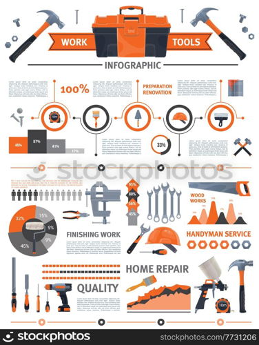 DIY and construction tools infographics. House repair equipment, handyman services and renovation works cartoon vector scheme with toolbox, hammer and wrenches, saw, drill and hardhat, paint sprayer. DIY and construction tools vector infographics