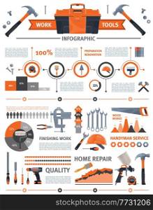DIY and construction tools infographics. House repair equipment, handyman services and renovation works cartoon vector scheme with toolbox, hammer and wrenches, saw, drill and hardhat, paint sprayer. DIY and construction tools vector infographics