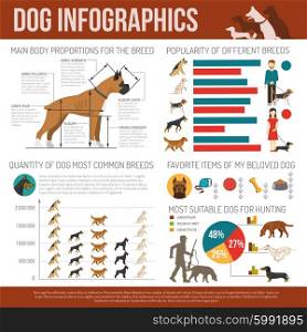 Dog infographics set. Dog infographics set with breeds symbols and charts vector illustration