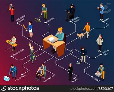 Domestic servant isometric flowchart on gradient background with butler, housekeeper, pool cleaner, plumber, personal driver vector illustration  . Domestic Servant Isometric Flowchart
