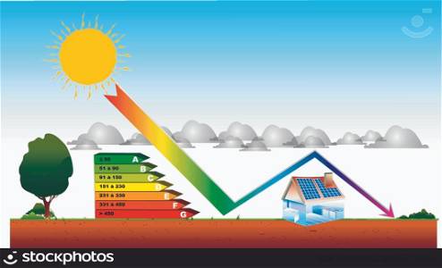 Drawing a home solar energy for diagnosis and emissions of greenhouse gases