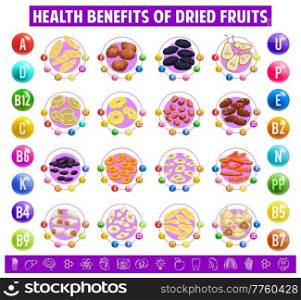 Dried fruits chart table content of vitamins and minerals in apricot, raisins, prunes, dates or figs. Candied banana, pineapple or apple, lemon, lime and pear with papaya sun dry sweet healthy snacks. Dried fruits chart table content of vitamins.