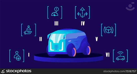 Driverless car working modes flat color vector illustration. Manual control, driver assistance, partial conditional, high and full automation. Futuristic self driving van on blue background