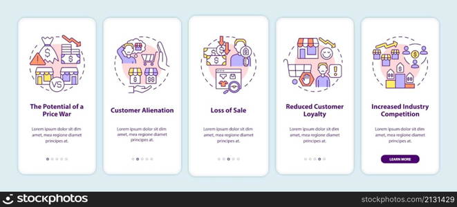 Dynamic pricing disadvantages onboarding mobile app screen. Loss of sale walkthrough 5 steps graphic instructions pages with linear concepts. UI, UX, GUI template. Myriad Pro-Bold, Regular fonts used. Dynamic pricing disadvantages onboarding mobile app screen