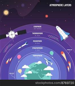 Earth atmosphere. Globe with layers diagram, science infographic poster with airplane, satellites and meteors vector Illustration of diagram infographic structure. Earth atmosphere. Globe with layers diagram, science infographic poster with airplane, satellites and meteors vector Illustration