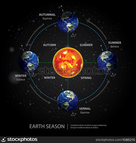 Earth Changing Season Vector Illustration