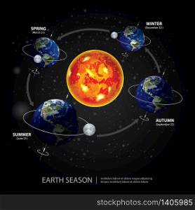 Earth Changing Season Vector Illustration