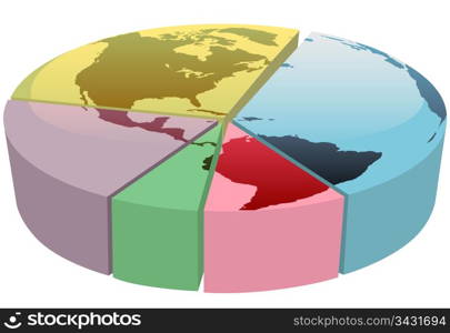 Earth graph divided into a financial or economics pie chart of global market share.