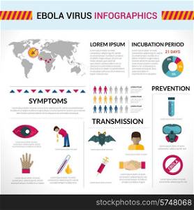Ebola virus flat infographics set with transmission symptoms prevention elements charts and world map isolated vector illustration