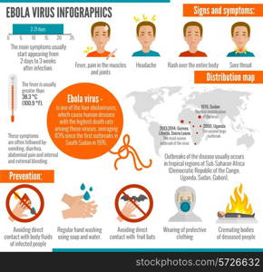Ebola virus infographics set with infection symptoms and distribution map vector illustration