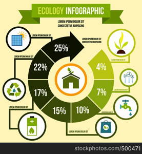 Ecology Infographic in flat style for any design. Ecology Infographic, flat style