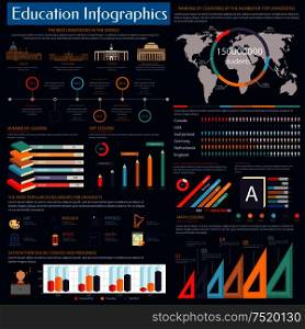 Education and online learning infographics with the best universities graph, world map and ranking pie chart by country, comparison graph of popular scholarships, bar graph of online education courses. Education and online learning infographics