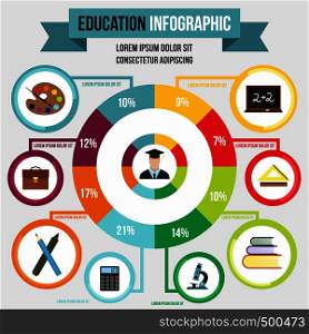 Education infographic in flat style for any design. Education infographic, flat style