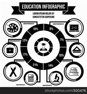 Education infographic in simple style for any design. Education infographic, simple style