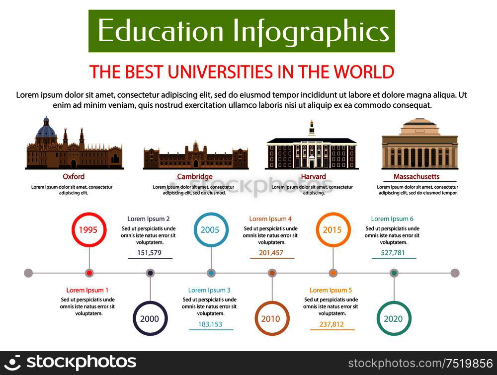 Education Infographic Placard Template. Best Universities In World With ...