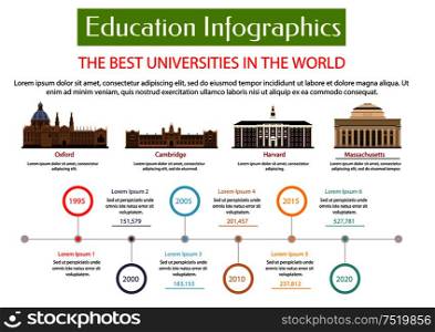 Education infographic placard template. Best universities in world with vector icons of Oxford, Cambridge, Harvard, Massachusetts university. Information, statistics, charts, diagrams, graphs. Education infographic placard template