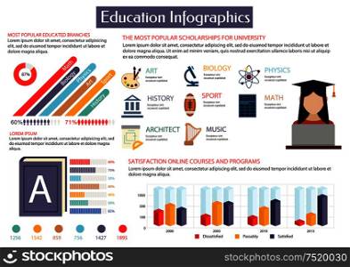 Education infographics placard template. Most popular scholarships for university. Art, history, architecture, biology, sport, music, physics maths Information statistics charts diagrams graphs. Education infographics placard template