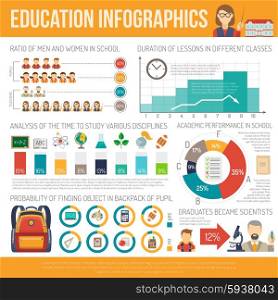 Education infographics set with flat school symbols and charts vector illustration. Education Infographics Set