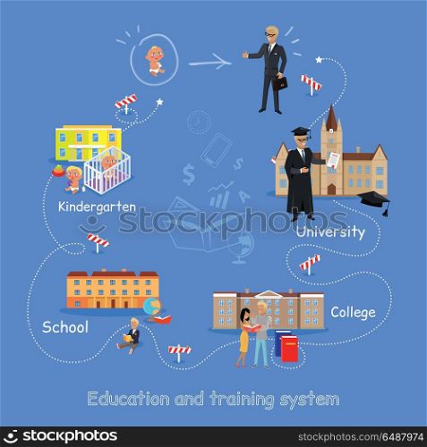 Education Order to Become a Good Professional.. Education order home kindergarten school college university. Right way to become a good professional. Scheme of education since childhood till grown up. Part of series of lifelong learning. Vector