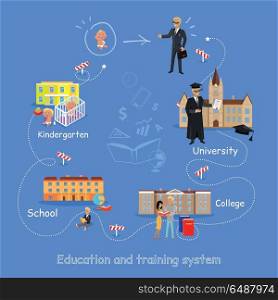 Education Order to Become a Good Professional.. Education order home kindergarten school college university. Right way to become a good professional. Scheme of education since childhood till grown up. Part of series of lifelong learning. Vector