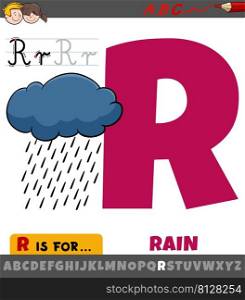 Educational cartoon illustration of letter R from alphabet with rain