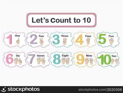 Educational children's illustration the topic of simple mathematical calculation. Learn number 1 to 10. and learn english words. For preschoolers. Count on fingers.hands showing different numbers.