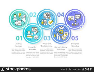 Effective acquiring knowledge circle infographic template. Onsite training. Data visualization with 5 steps. Editable timeline info chart. Workflow layout with line icons. Myriad Pro-Regular font used. Effective acquiring knowledge circle infographic template