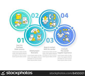 Effective purchasing process circle infographic template. Contact vendor. Data visualization with 4 steps. Editable timeline info chart. Workflow layout with line icons. Myriad Pro-Regular font used. Effective purchasing process circle infographic template