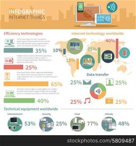 Efficient internet of things remote control management computer technology worldwide infographic statistic report poster abstract vector illustration. Internet of things infographic poster