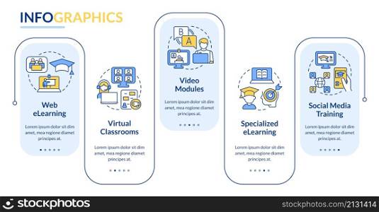 Elearning types rectangle infographic template. Online education. Data visualization with 5 steps. Process timeline info chart. Workflow layout with line icons. Lato-Bold, Regular fonts used. Elearning types rectangle infographic template