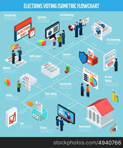 Elections Isometric Flowchart . Elections and voting isometric flowchart with politics and policy symbols vector illustration