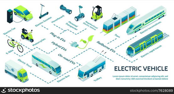 Electric transport isometric flowchart with car tram and trolley symbols vector illustration