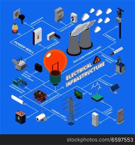 Electrical Infrastructure Isometric Flowchart
