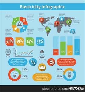 Electricity infographic set with electronic equipment icons charts and world map vector illustration